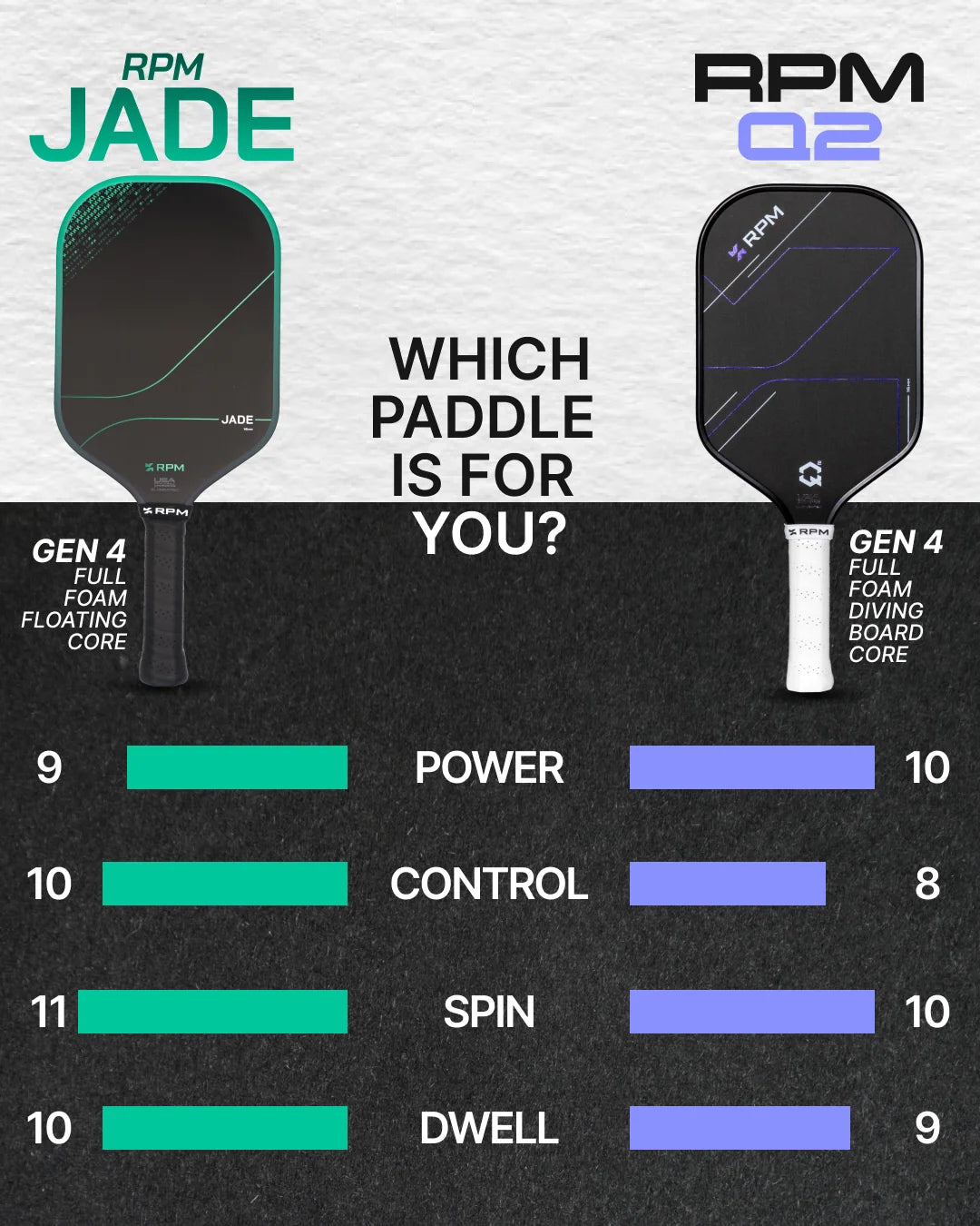 RPM Jade 14mm Elongated Pickleball Paddle